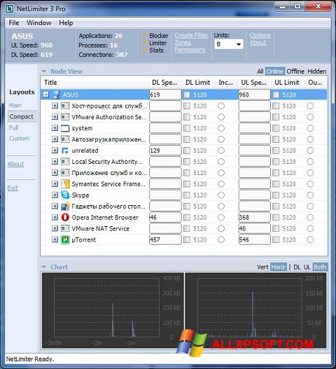 لقطة شاشة NetLimiter لنظام التشغيل Windows XP