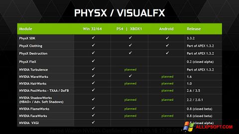لقطة شاشة NVIDIA PhysX لنظام التشغيل Windows XP